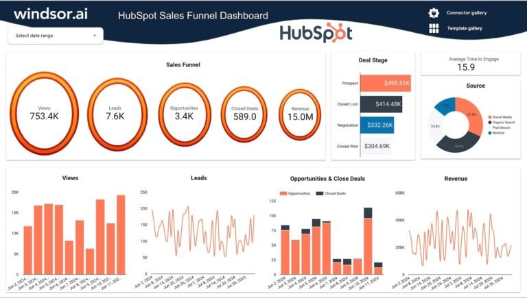 HubSpot Sales Funnel Dashboard Template for Data Studio