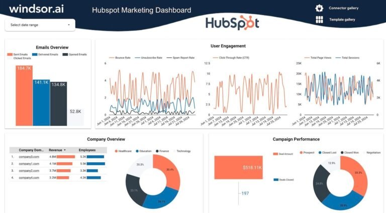 HubSpot Marketing Dashboard Template for Data Studio