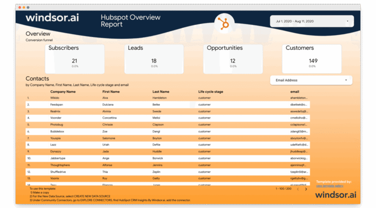 Data Studio HubSpot Overview Report
