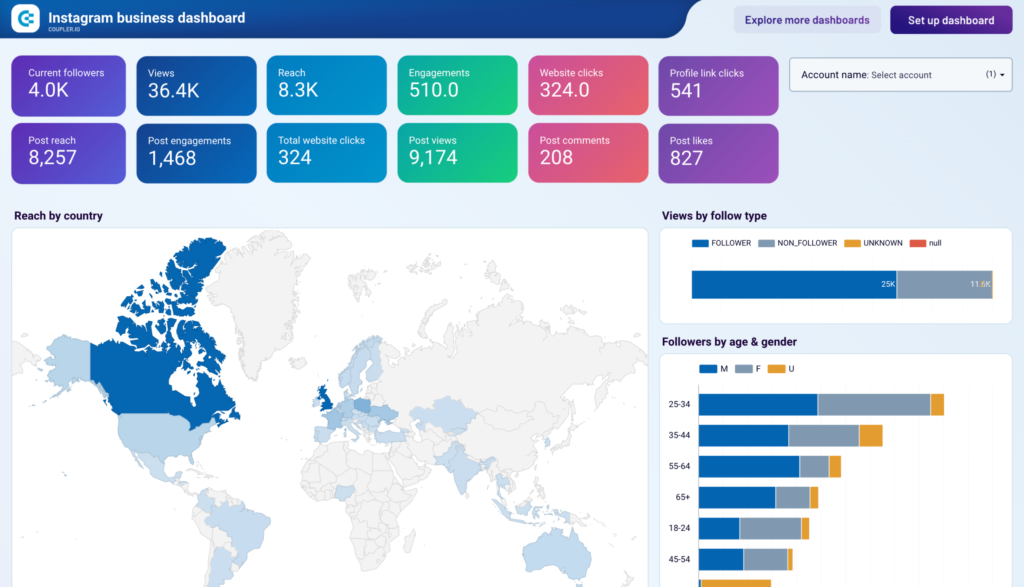 Influencer Data Studio dashboard template — Data Studio template preview