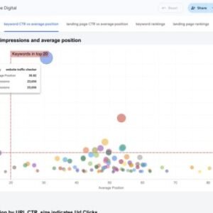 Keyword Position Rankings