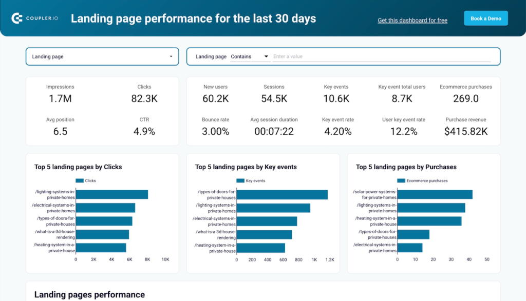 Conversion Rate Data Studio dashboard template — Data Studio template preview
