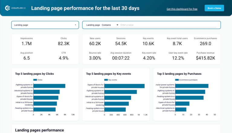 Conversion Rate Data Studio dashboard template