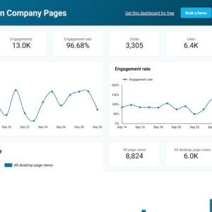 LinkedIn Data Studio dashboard template
