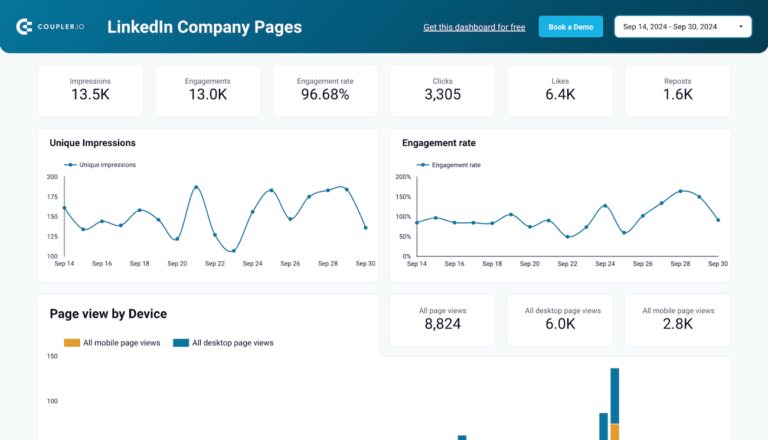 LinkedIn Data Studio dashboard template