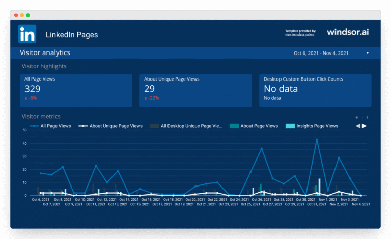 Data Studio LinkedIn Pages Overview Report