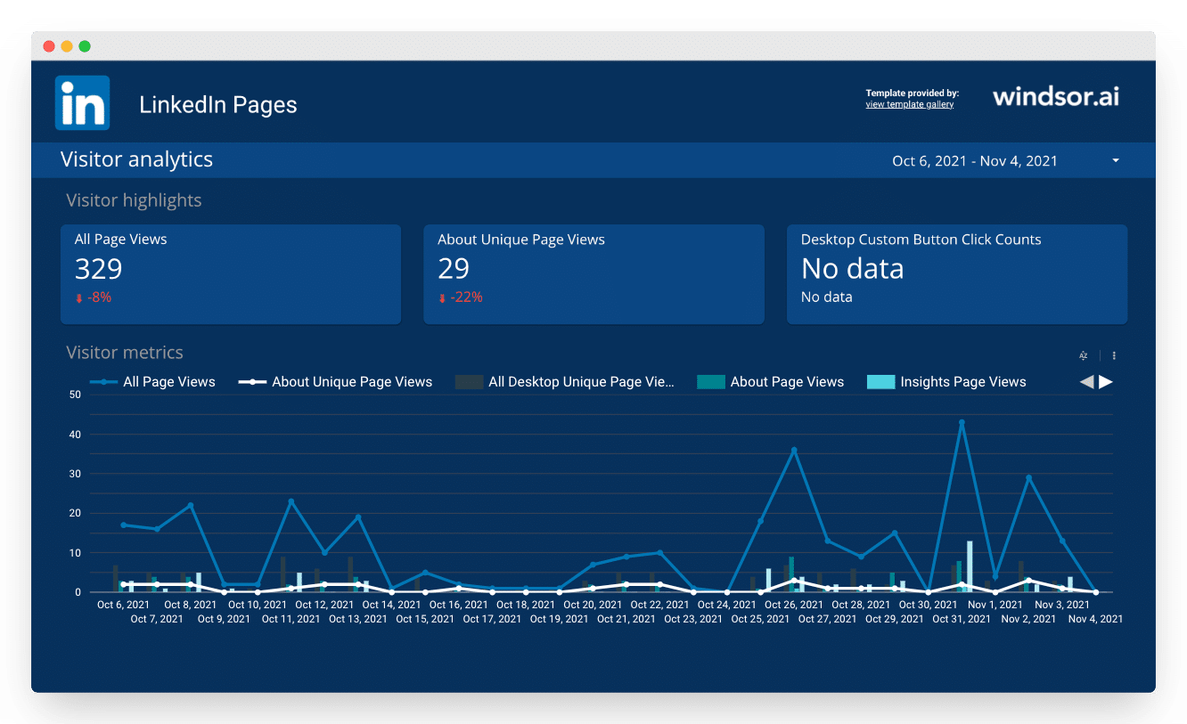 The Data Studio LinkedIn Pages Overview Report — a Data Studio dashboard by Windsor.ai