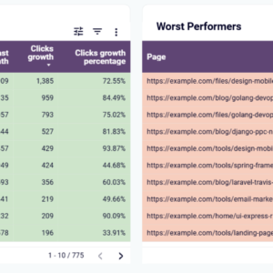 Local SEO Data Studio dashboard template