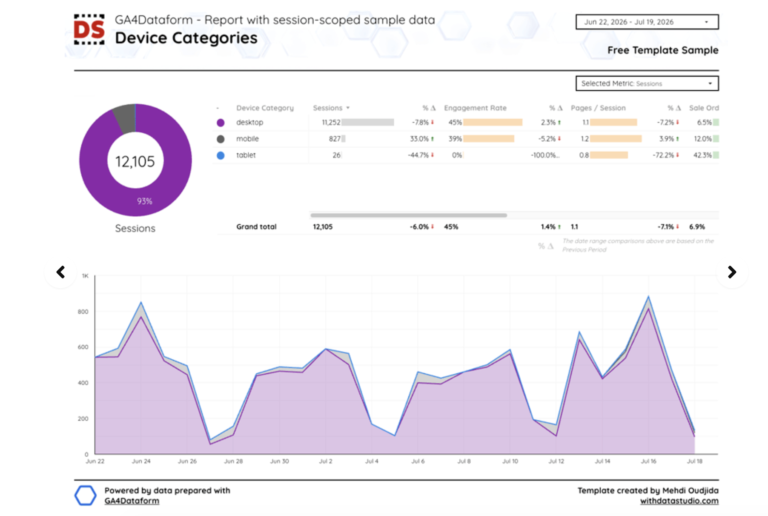 GA4Dataform Report Template — report page