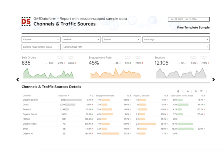 GA4Dataform Report Template — report page