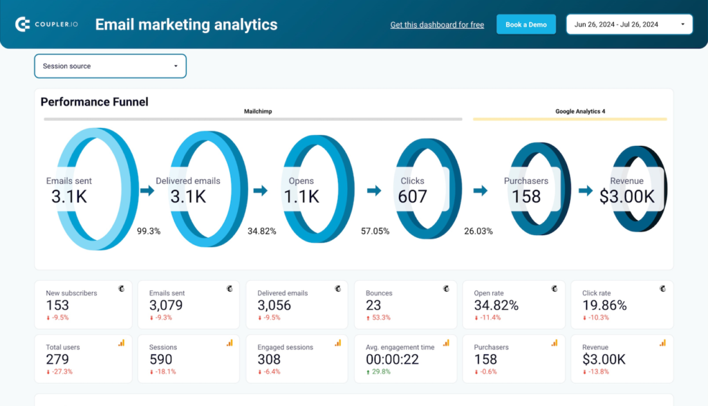 Marketing Funnel Data Studio dashboard template — Data Studio template preview