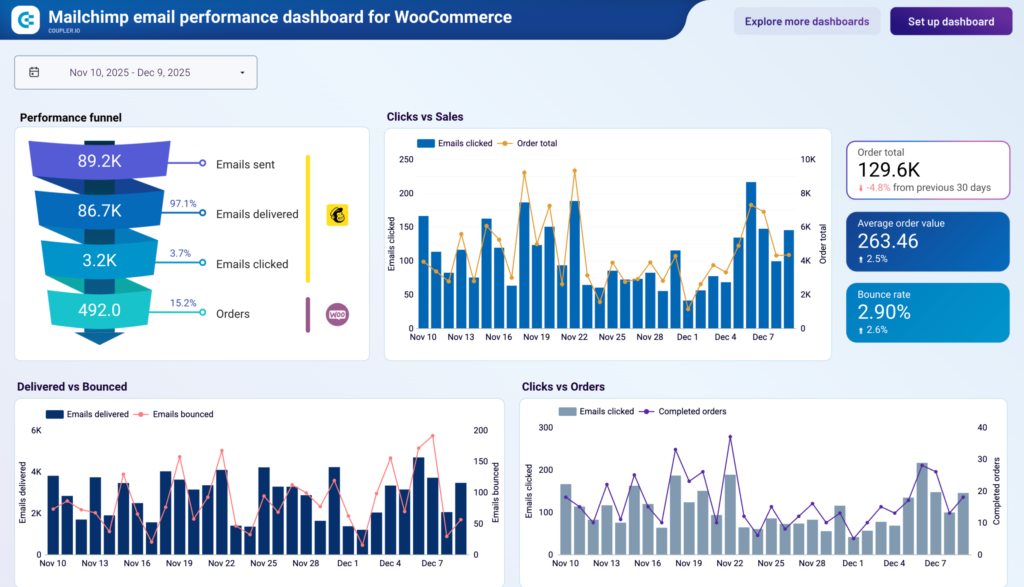 WooCommerce Data Studio dashboard template — Data Studio template preview