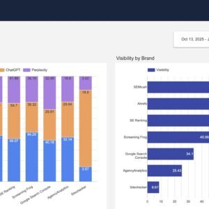 Peec AI Visibility