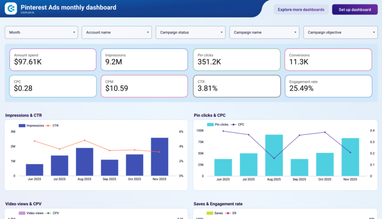 Pinterest Ads Data Studio dashboard template