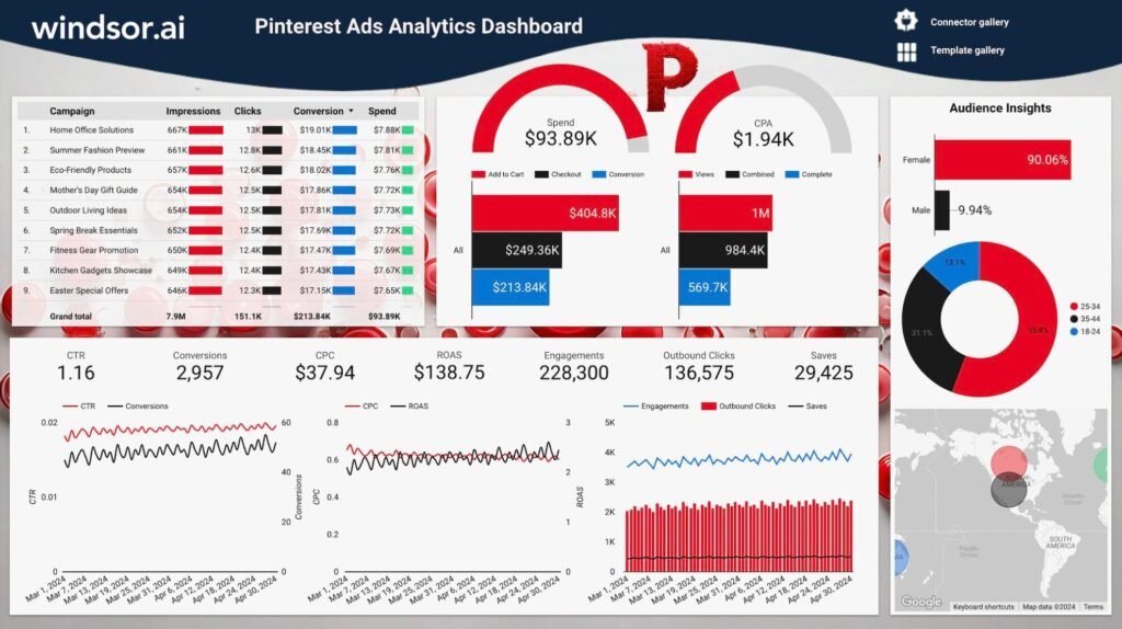 Data Studio Pinterest Ads Dashboard Template — Data Studio template preview