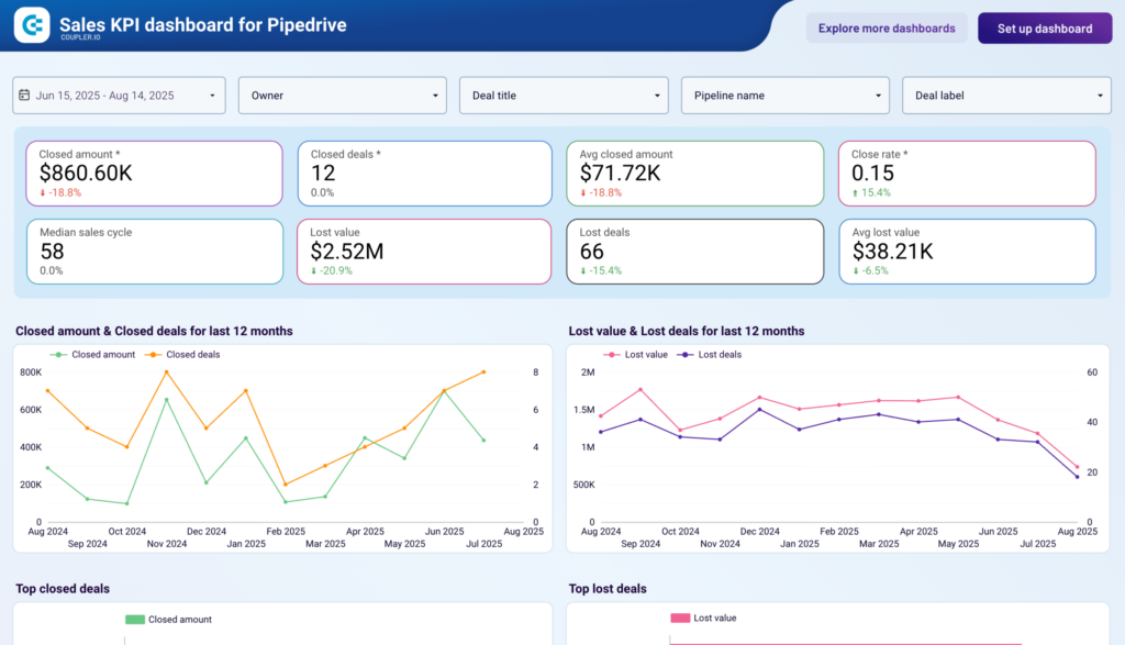 Sales Activity Data Studio dashboard template — Data Studio template preview