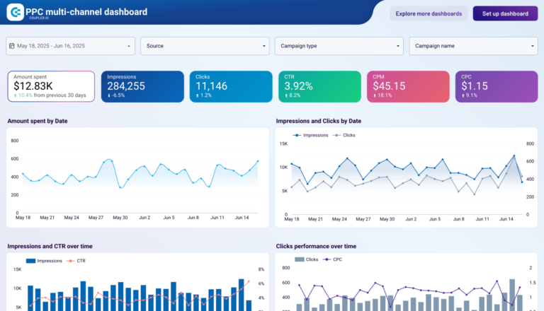 PPC Data Studio dashboard template