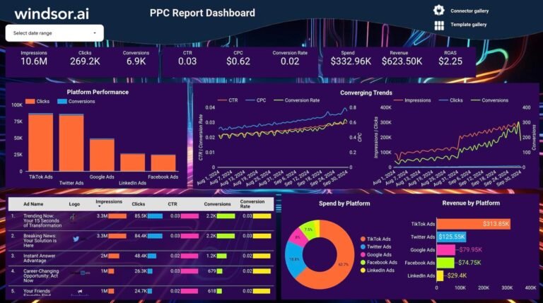 Data Studio PPC Dashboard Template