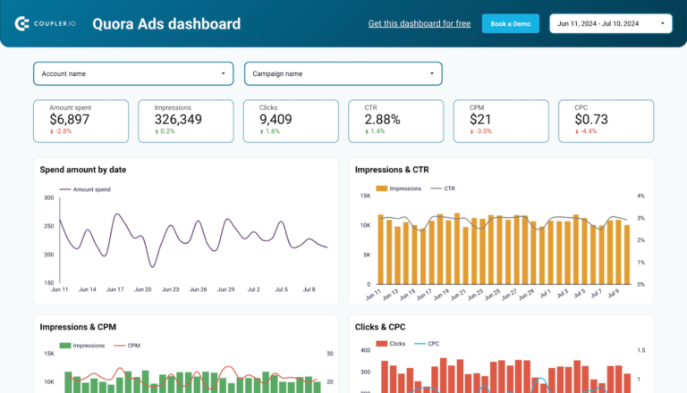 Quora Ads Data Studio dashboard template