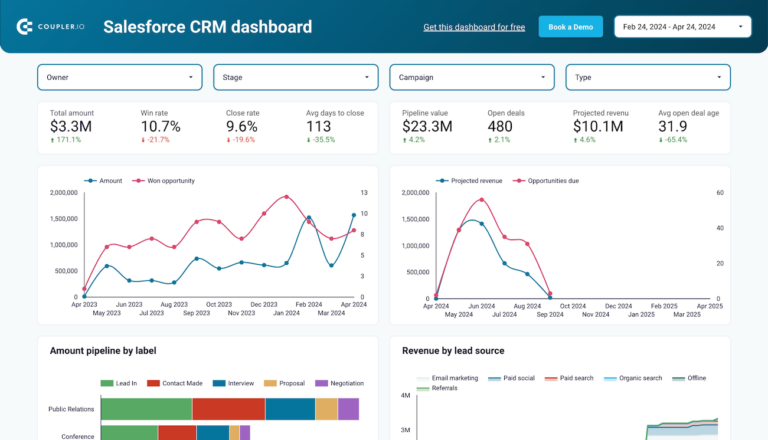 Salesforce Data Studio dashboard template