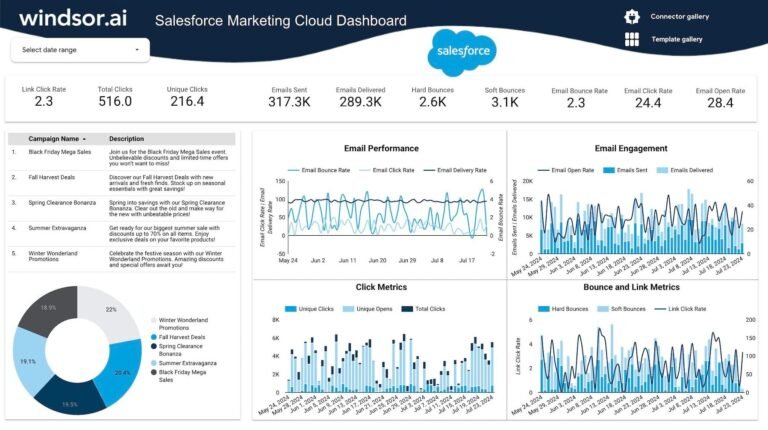 Salesforce Marketing Cloud Dashboard Template for Data Studio