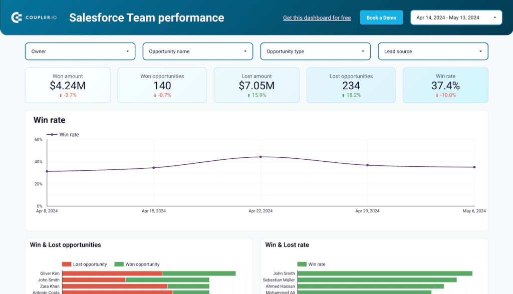Sales Leaderboard Data Studio dashboard template — Data Studio template preview