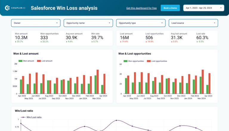 Win-Loss Analysis Data Studio dashboard template