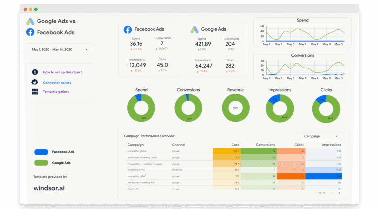 Google Ads vs. Facebook Ads Dashboard Template for Data Studio