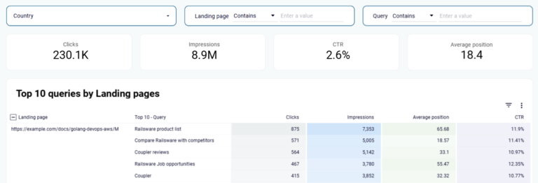 SEO Data Studio dashboard template