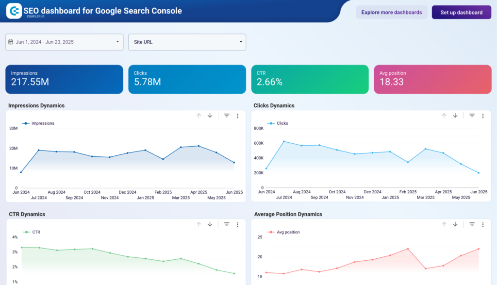 Content Marketing Data Studio dashboard template — Data Studio template preview