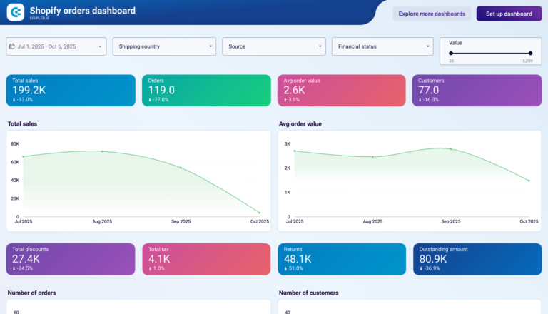 Shopify Data Studio dashboard template