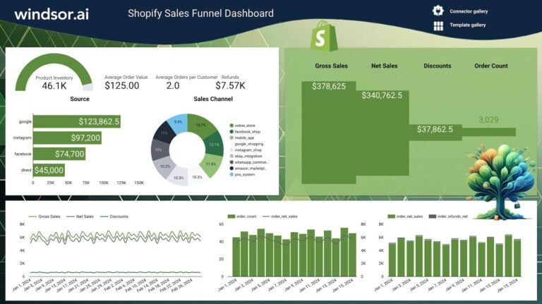 Shopify Sales Funnel Dashboard Template for Data Studio
