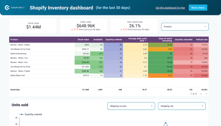 Inventory Data Studio dashboard template