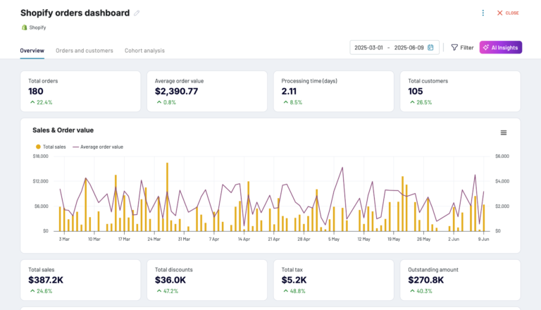 Orders Data Studio dashboard template