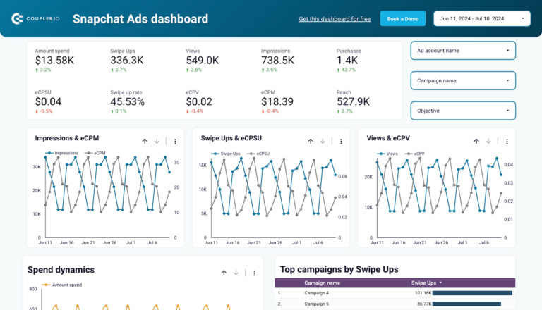 Snapchat Ads Data Studio dashboard template