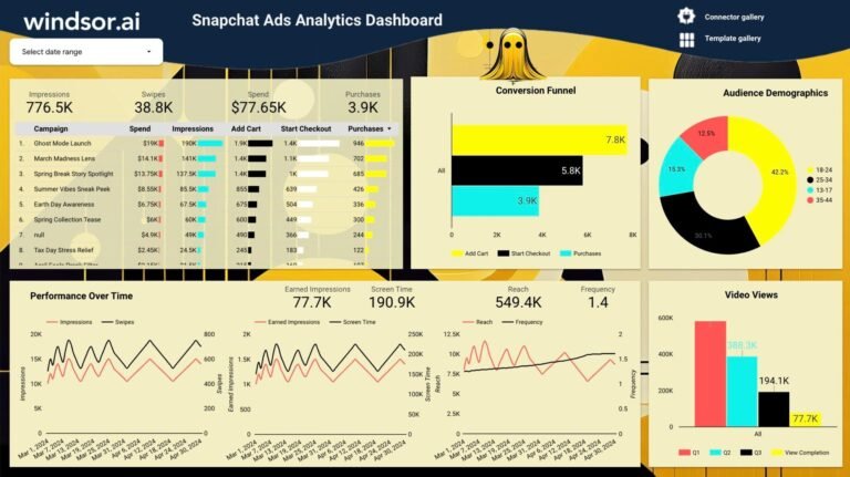 Snapchat Ads Dashboard Template for Data Studio
