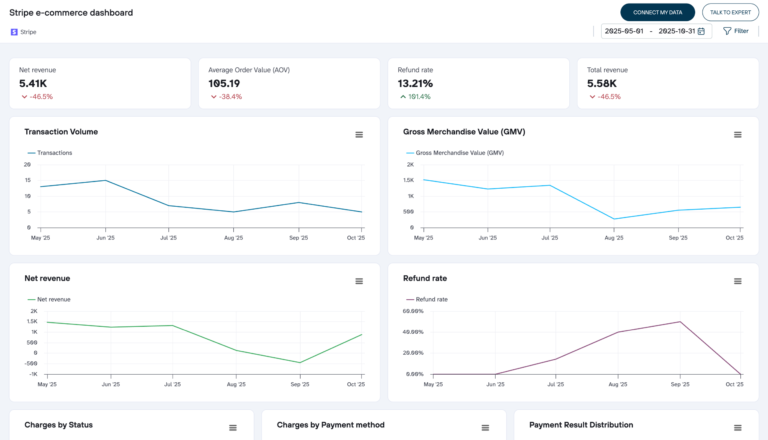Stripe Data Studio dashboard template
