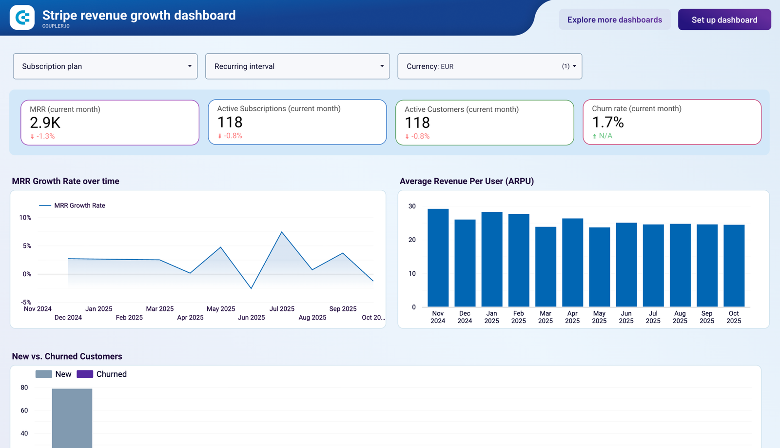 The MRR & ARR Data Studio dashboard template — a Data Studio dashboard by Coupler.io
