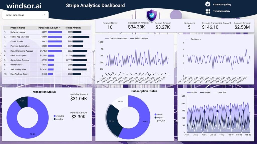 Stripe Analytics Dashboard Template for Data Studio — Data Studio template preview