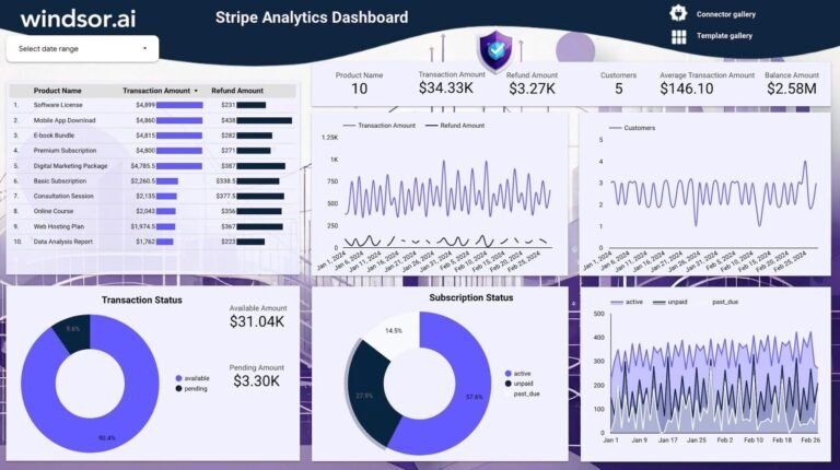 Stripe Analytics Dashboard Template for Data Studio