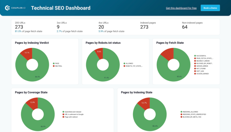 Technical SEO Data Studio dashboard template