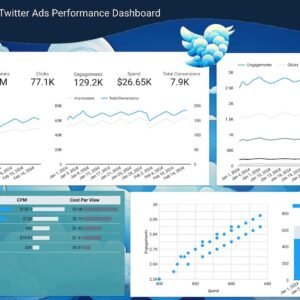 X / Twitter Ads Performance Dashboard for Data Studio