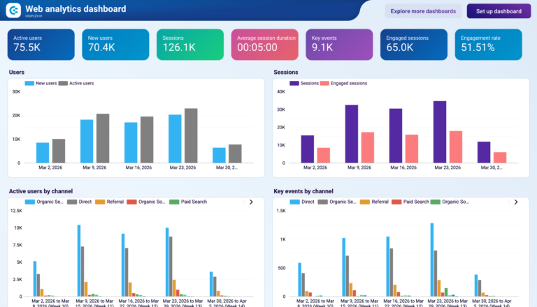 Web Analytics Data Studio dashboard template