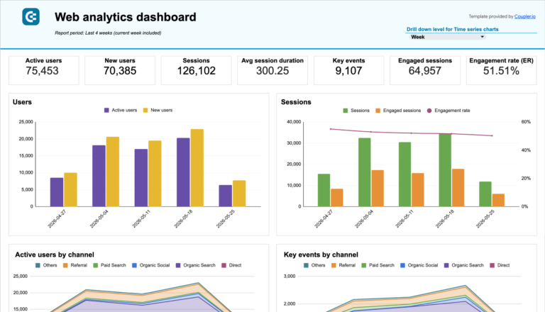 Website Analytics Data Studio dashboard template