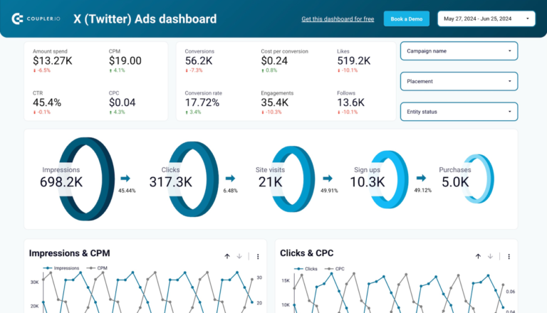 X (Twitter) Ads Data Studio dashboard template