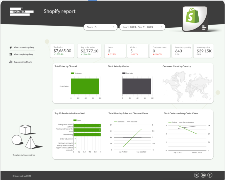 Shopify Data Studio dashboard template