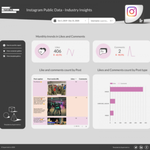 Instagram Public Data benchmarking Data Studio dashboard template