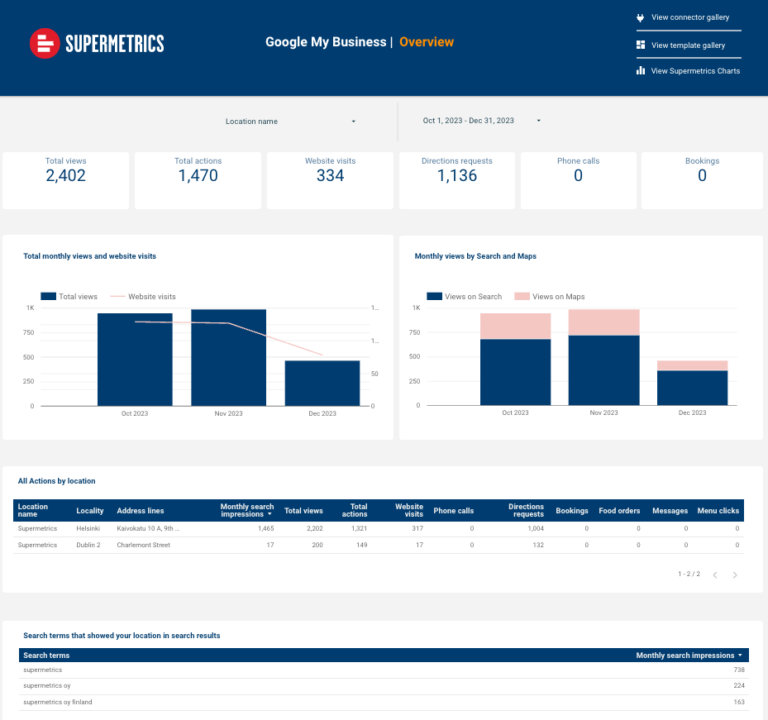 Google Business Profile local SEO Data Studio dashboard template