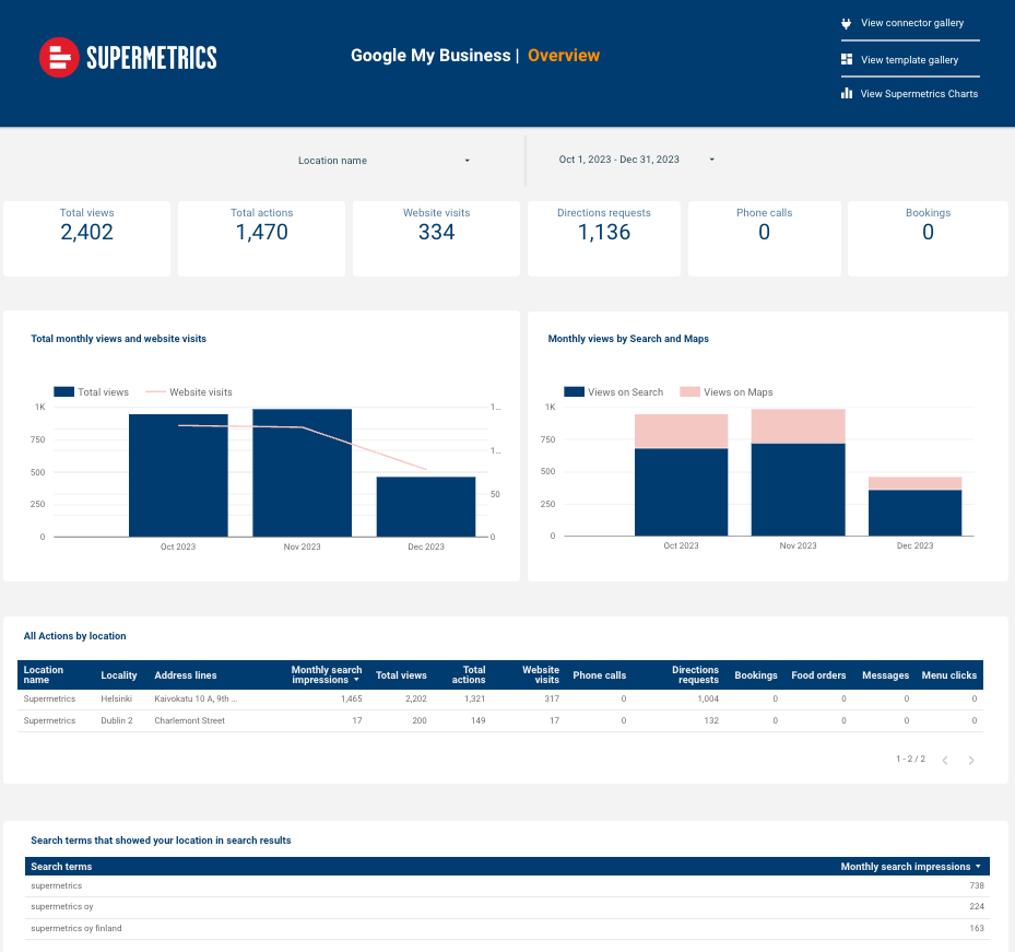 Google Business Profile local SEO Data Studio dashboard template — Data Studio template preview