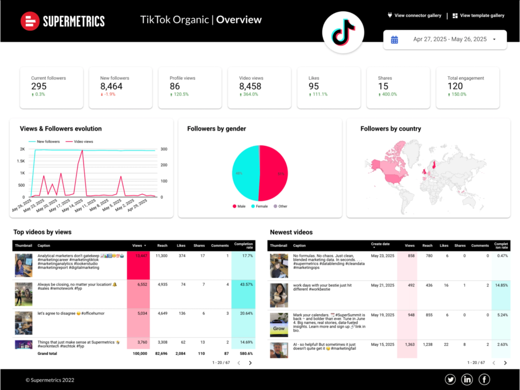 TikTok Organic Data Studio dashboard template — Data Studio template preview